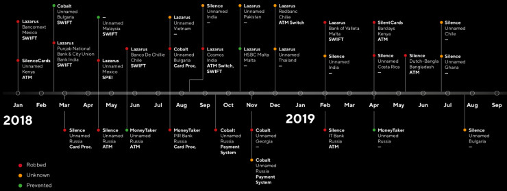 国内最好的黑客组织排名,黑客组织排行榜