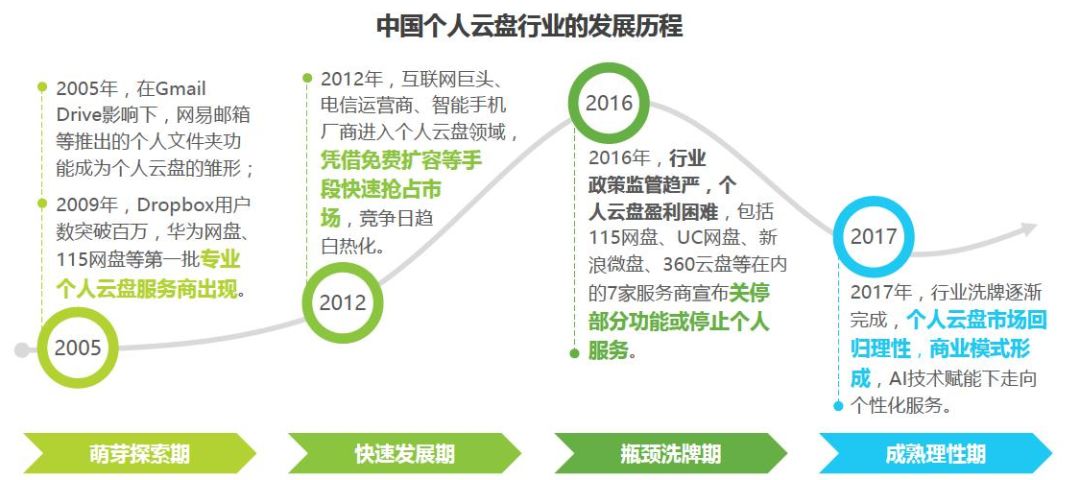 不用充钱也能有vip,不用充钱就可以追剧