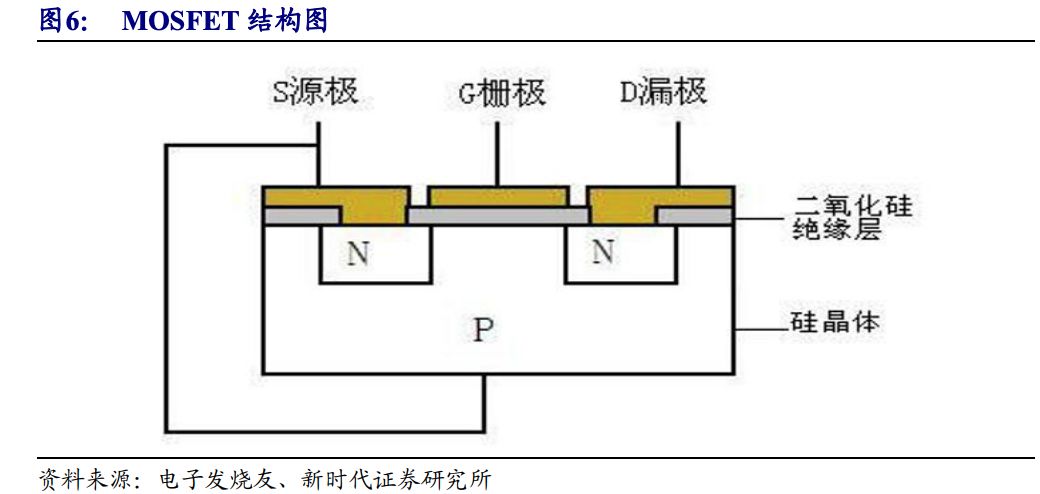 半导体核心技术国产替代,实现尖端半导体国产化