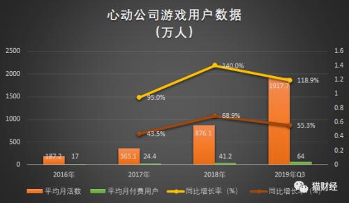 国内最大的手游社区,中国最大游戏社区排名