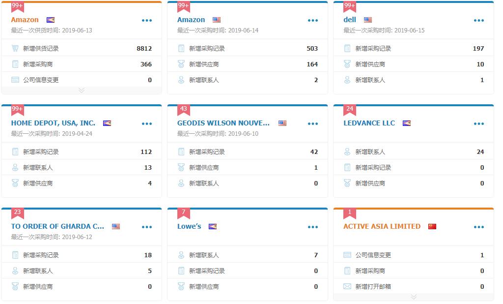外贸业务员开发客户的方式,机械行业外贸怎样开发客户