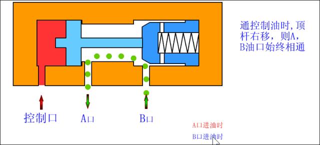 普通单向阀和液控单向阀的区别,液控单向阀和插装液控单向阀