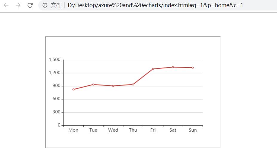 axure怎么做高保真,axure高保真web端原型案例