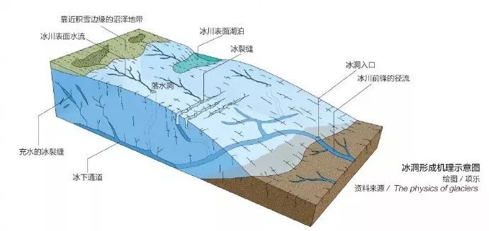 你问我答丨11月地理君小课堂合集
