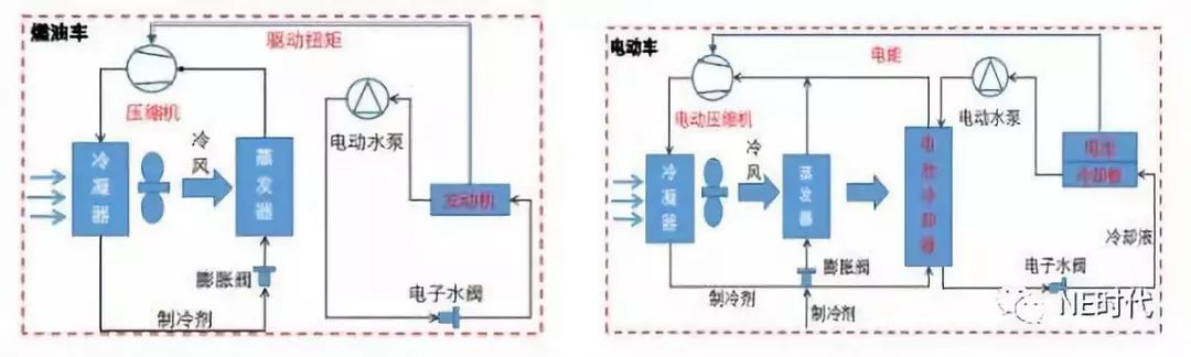 电池热管理龙头企业,动力电池产业市场分析