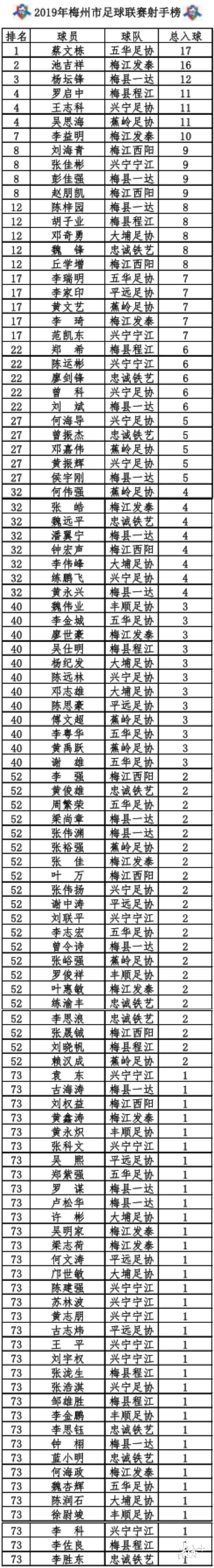 梅江区足球联赛,梅州西阳足球联赛