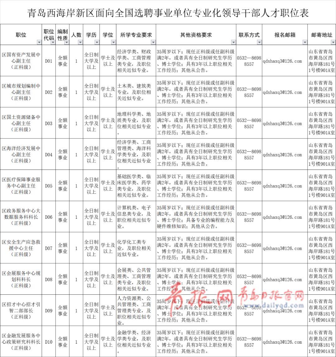 青岛好企业都在哪里招聘,青岛好的单位招聘