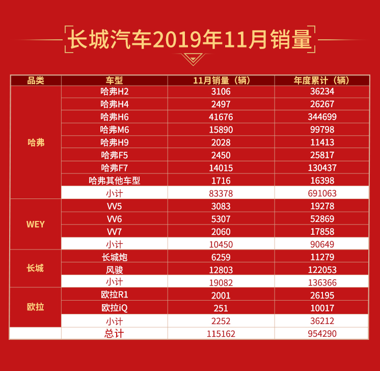 稳字当头的2022年中国经济,长城汽车1-4月销售33.73万辆
