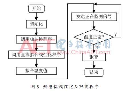 一种NB-IoT冶金节点温度采集与远程监测系统的设计
