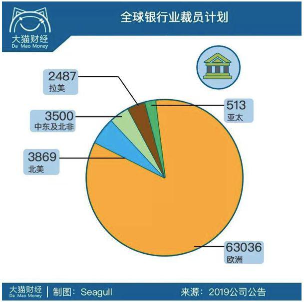 大摩将裁员时间,大摩年终奖