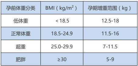 产检报销门诊清单,产检发票对应清单