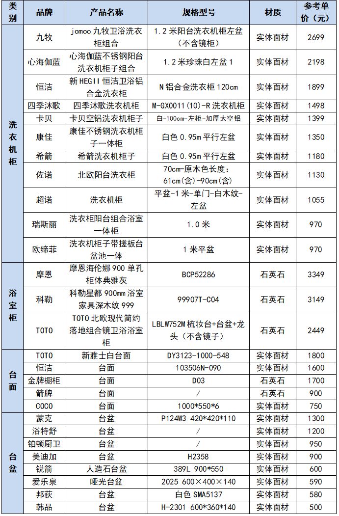 九牧箭牌科勒水龙头哪个好,九牧箭牌恒洁科勒摩恩哪个品牌好