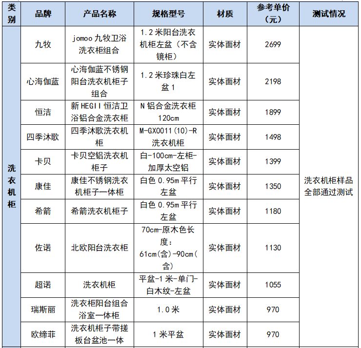 九牧箭牌科勒水龙头哪个好,九牧箭牌恒洁科勒摩恩哪个品牌好