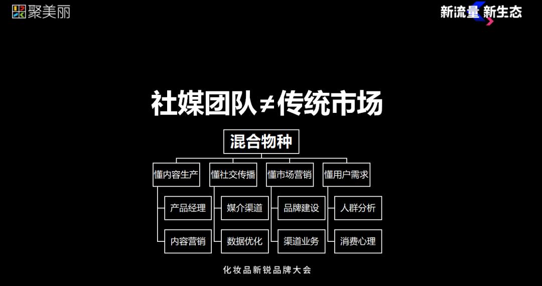 高浪：社媒KOL与跨境小众品牌的爆发