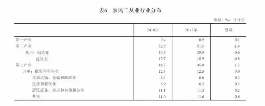 香菇分拣线出事,找来厂长后暴露一个大问题:中国缺2000万这种人才,上机器人也没用