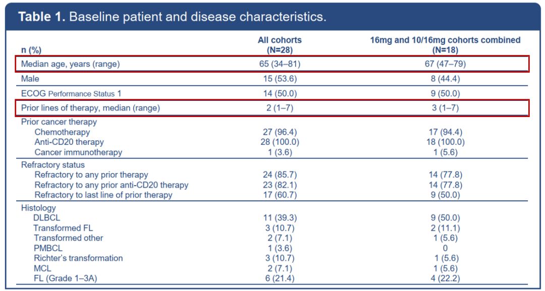 2019ASH前沿进展|双特异性抗体CD20-TCB在复发/难治性NHL领域崭露头角