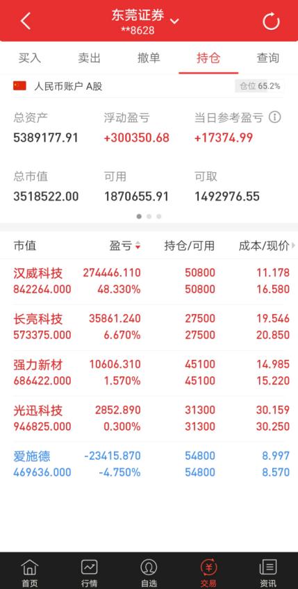 黄金k线组合选股指标,黄金k线战法