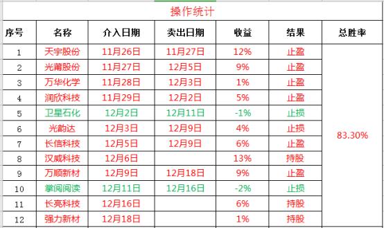 黄金k线组合选股指标,黄金k线战法