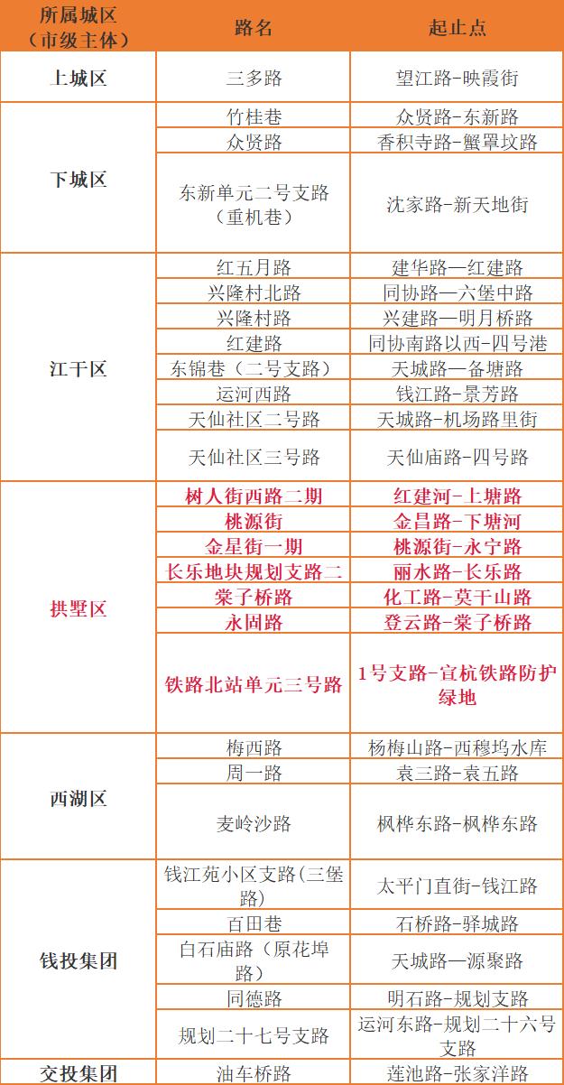 最新拱墅庆隆小河单元规划公示,拱墅庆隆小河单元规划公示