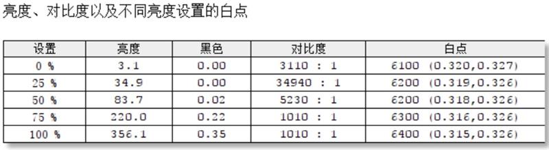 amd笔记本推荐预算4500,amd笔记本3000元