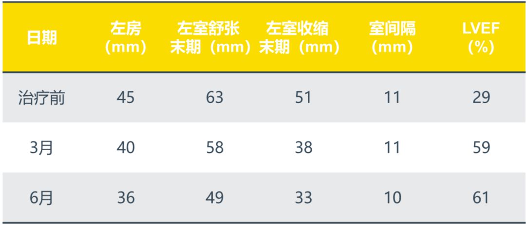 ARNI不仅要用，还要早用