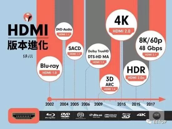 hdmi2.1可以连8k吗,hdmi2.1与hdmi2.0光纤哪个好