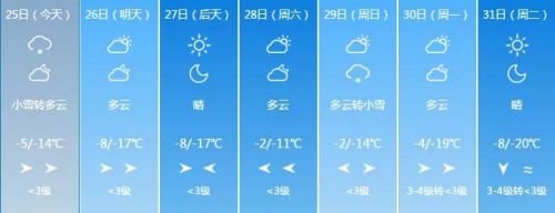 吉林省气象台发布寒潮预警,吉林市发布寒潮蓝色预警