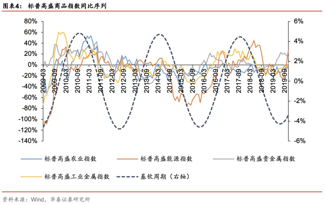 华泰证券林晓明团队,华泰金工和林晓明谁强