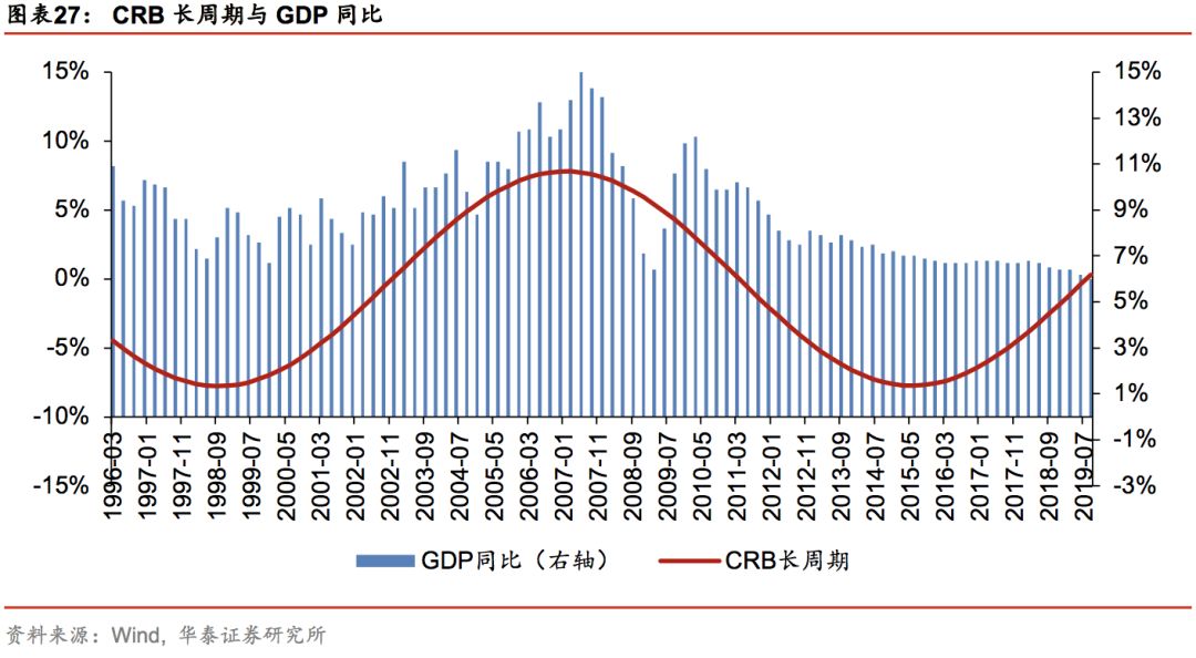 华泰证券林晓明团队,华泰金工和林晓明谁强
