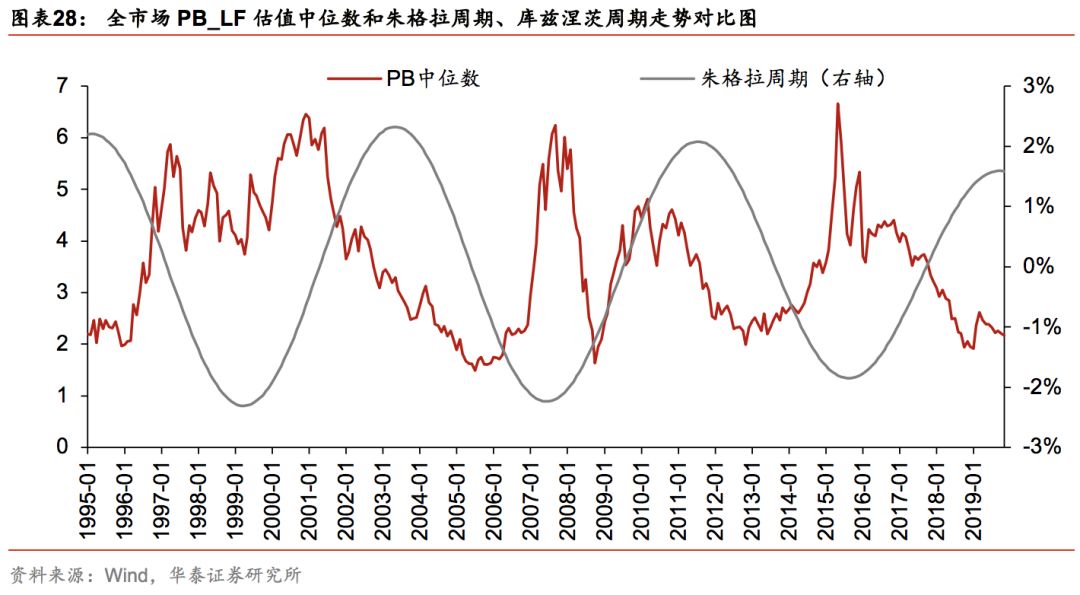 华泰证券林晓明团队,华泰金工和林晓明谁强
