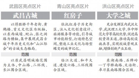 武汉2020年重点项目建设计划,武汉2020城市建设项目