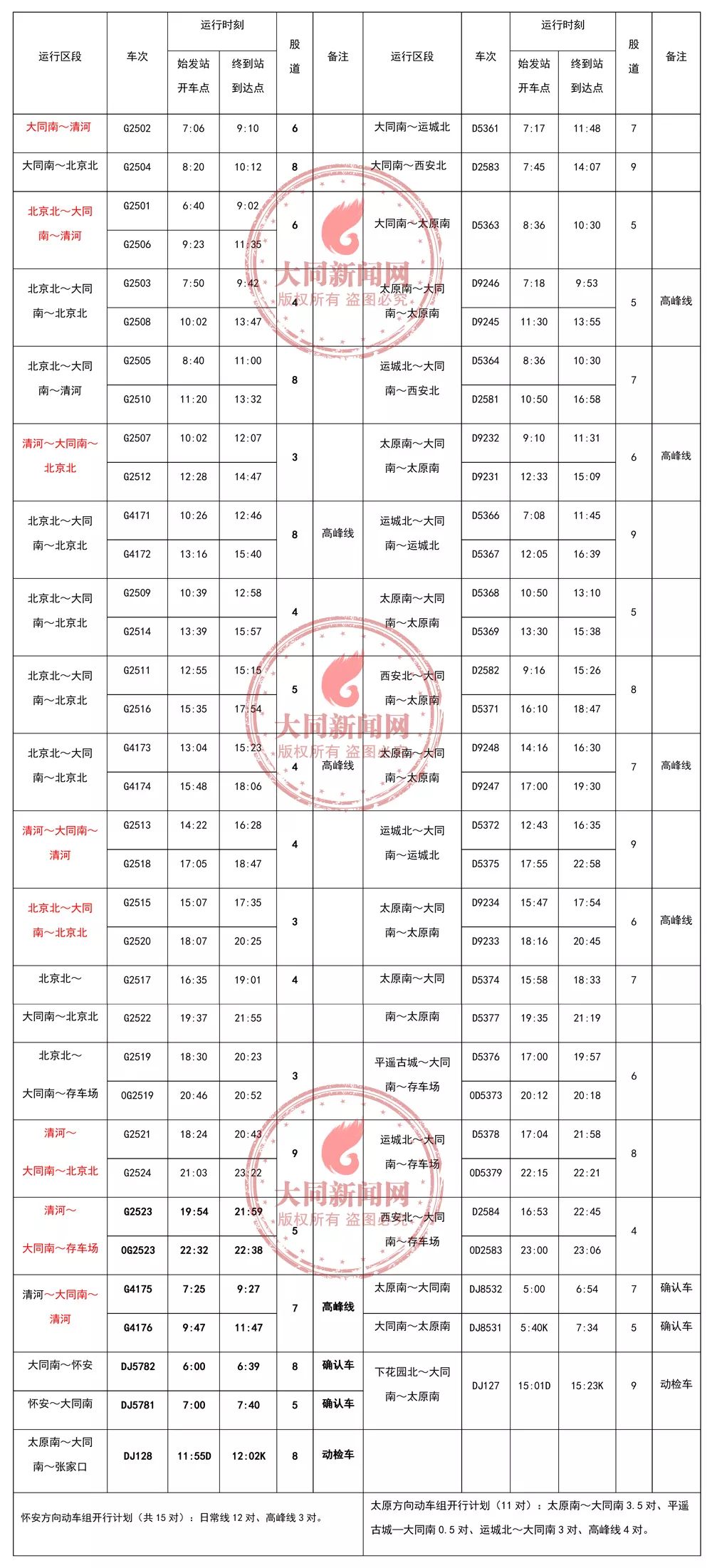 大西高铁旅游线路推荐,大张高铁大西高铁全线开通