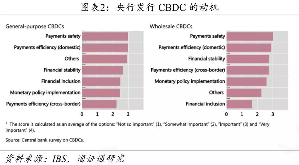 全球央行数字货币发展,央行数字货币将改变世界金融格局