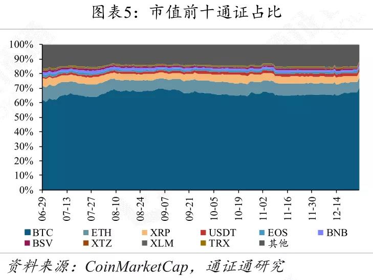 全球央行数字货币发展,央行数字货币将改变世界金融格局