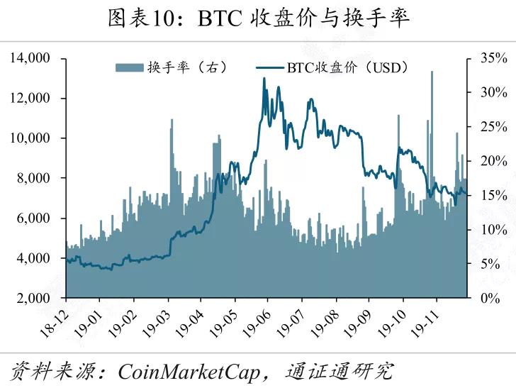 全球央行数字货币发展,央行数字货币将改变世界金融格局