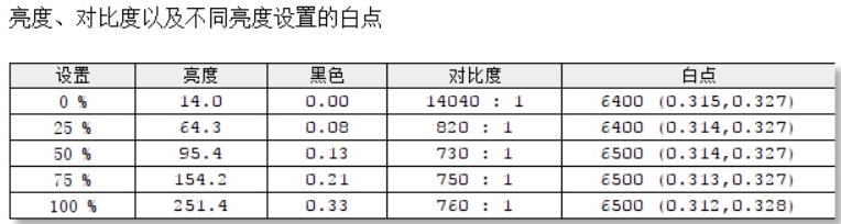 70W的i7-9750H有多强！ROG幻15笔记本评测：看起来是轻薄本的性能本