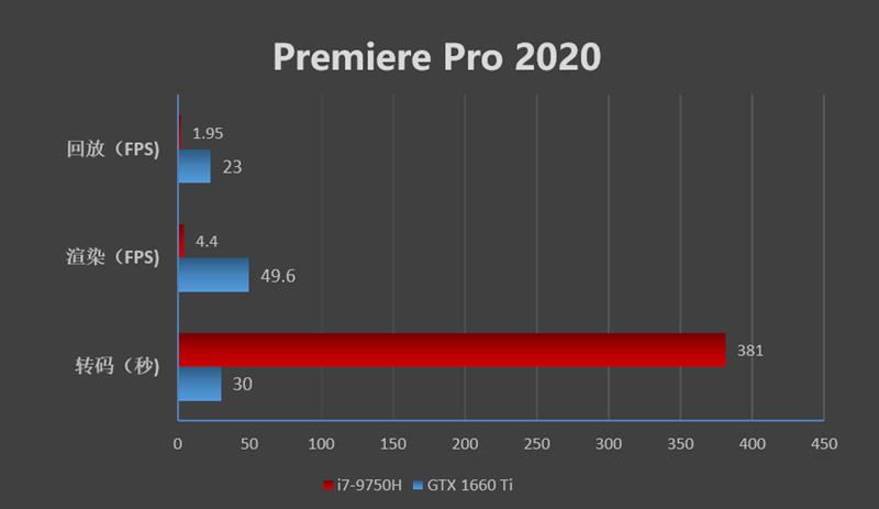 70W的i7-9750H有多强！ROG幻15笔记本评测：看起来是轻薄本的性能本