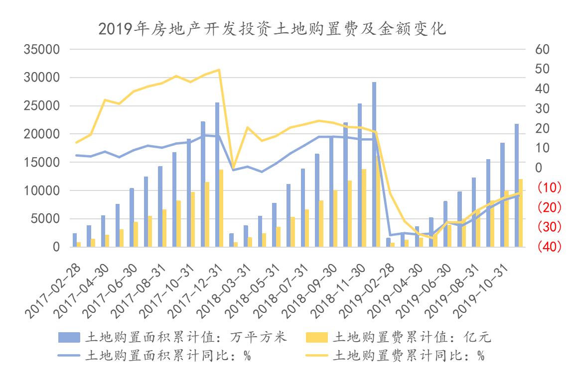 中国房地产十大预测,中国房地产指数