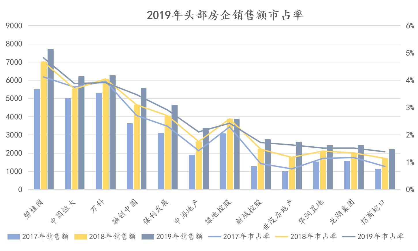 中国房地产十大预测,中国房地产指数