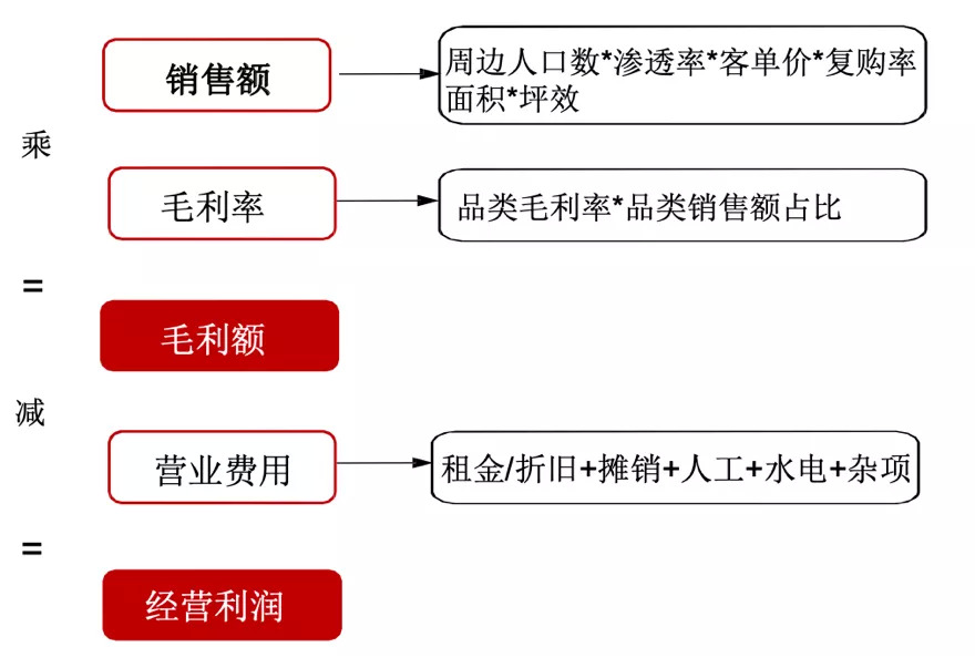 如何避免加盟快餐被割韭菜,加盟代理如何不被割韭菜