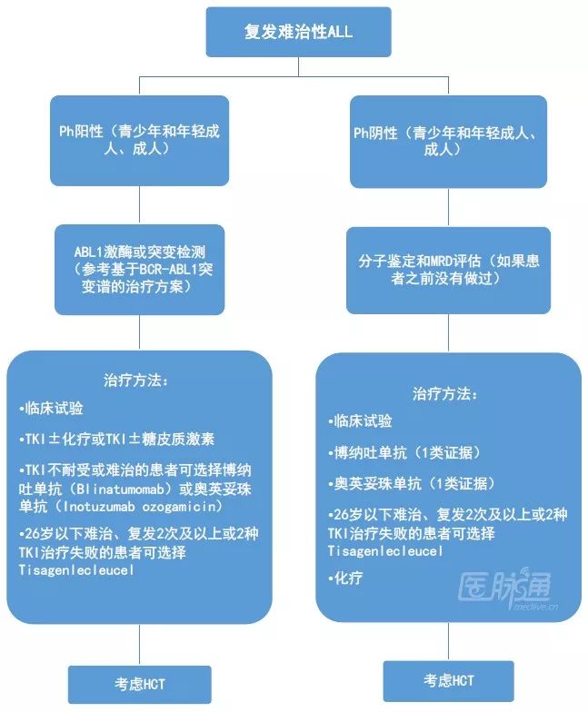 nccn肿瘤指南中文版,nccn癌症治疗指南