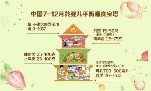 宝妈辅食100种,宝妈宝宝辅食