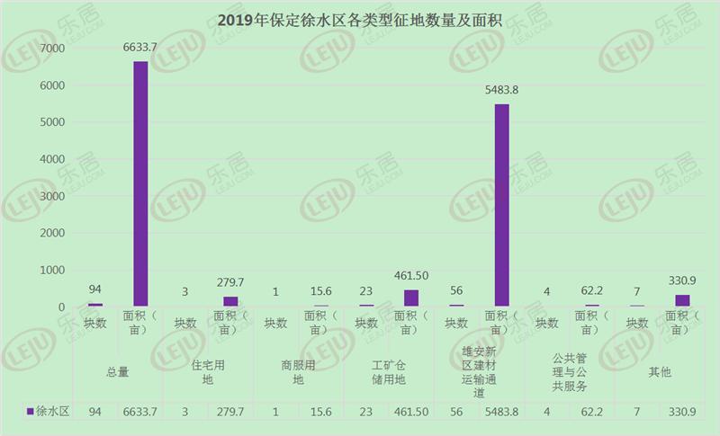 保定征收土地最新消息,保定土地征收2021