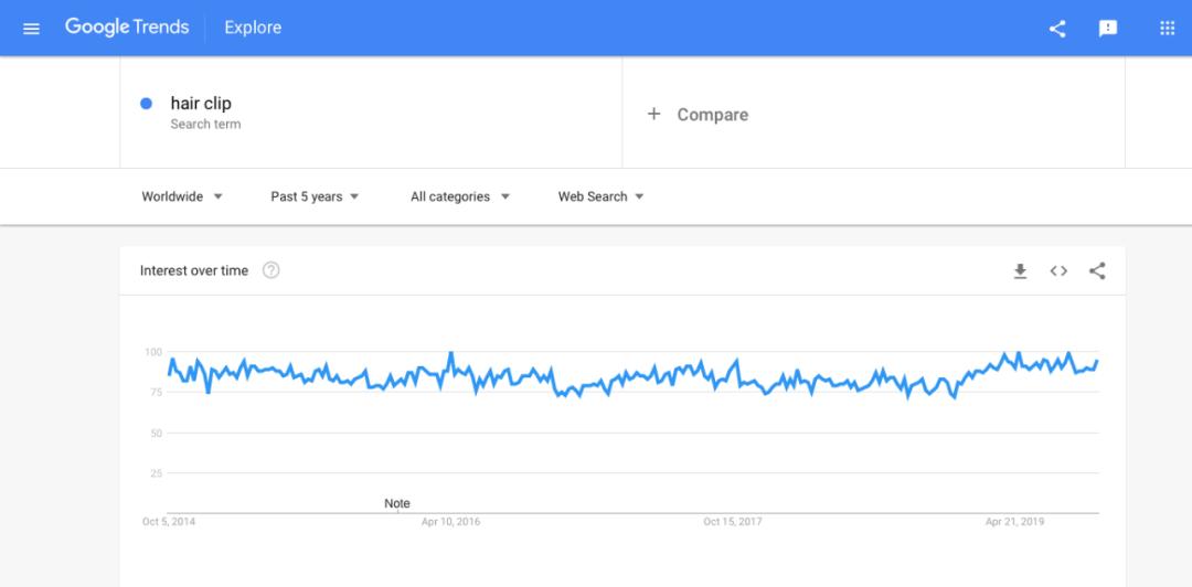 2019速卖通热卖产品排名,速卖通最火的10款产品