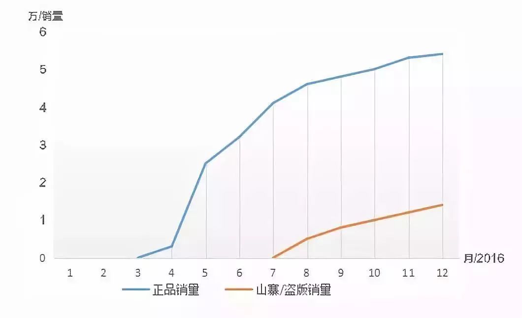 最值得买的4款背包,这几年最火的几款背包