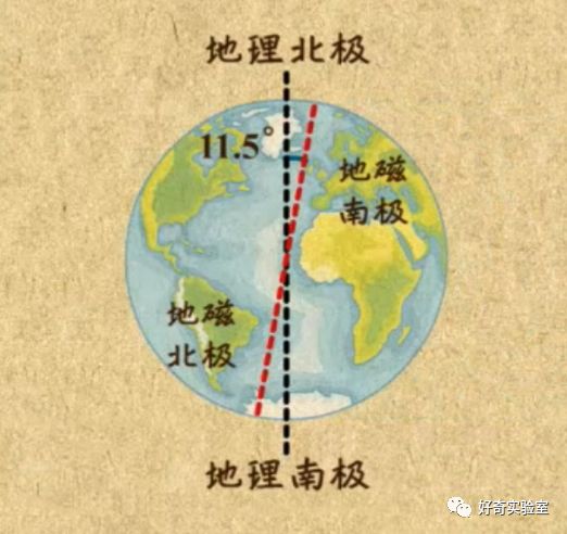 指南针磁针指向南还是北,指南针指向哪才是南