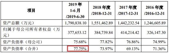 天能股份投资的锂电池项目进展,天能股份被低估