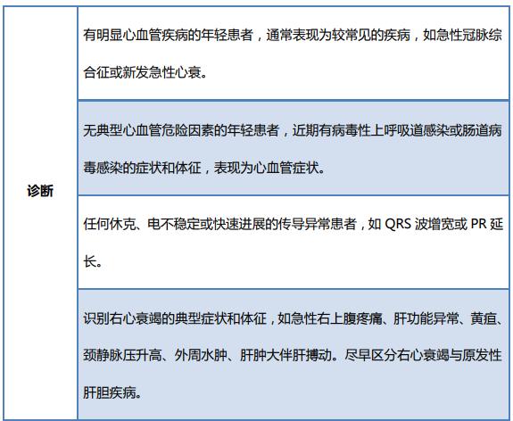 新冠心肌炎康复指南解读,aha心脏急救课程