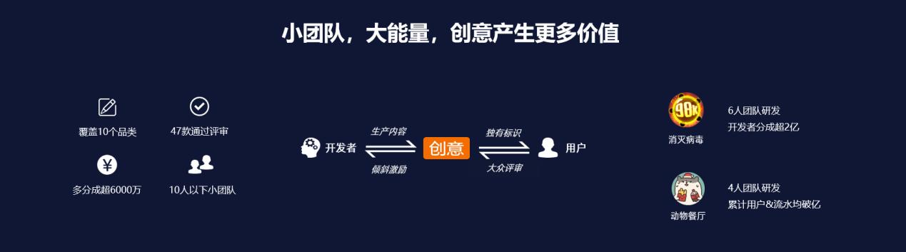 微信创意小游戏：《消灭病毒》流水超3.5亿，5款累计流水过千万