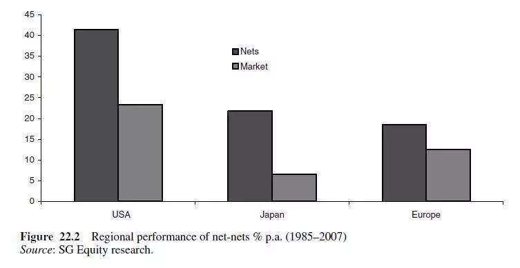 格雷厄姆对价值投资的三大贡献,格雷厄姆的投资方法过时了吗